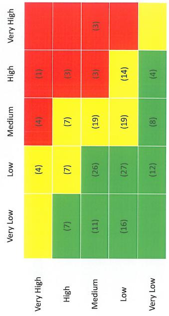 Obr. 7: Proc