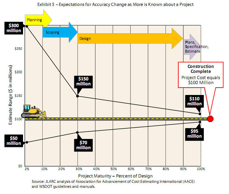 Obr. 2: