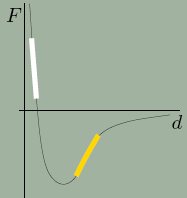 Mikroskopie atomárních sil - AFM Mikroskopie atomárních sil (Atomic Force Microscopy, 1986), která se stala nejrozšířenější odnoží SPM.