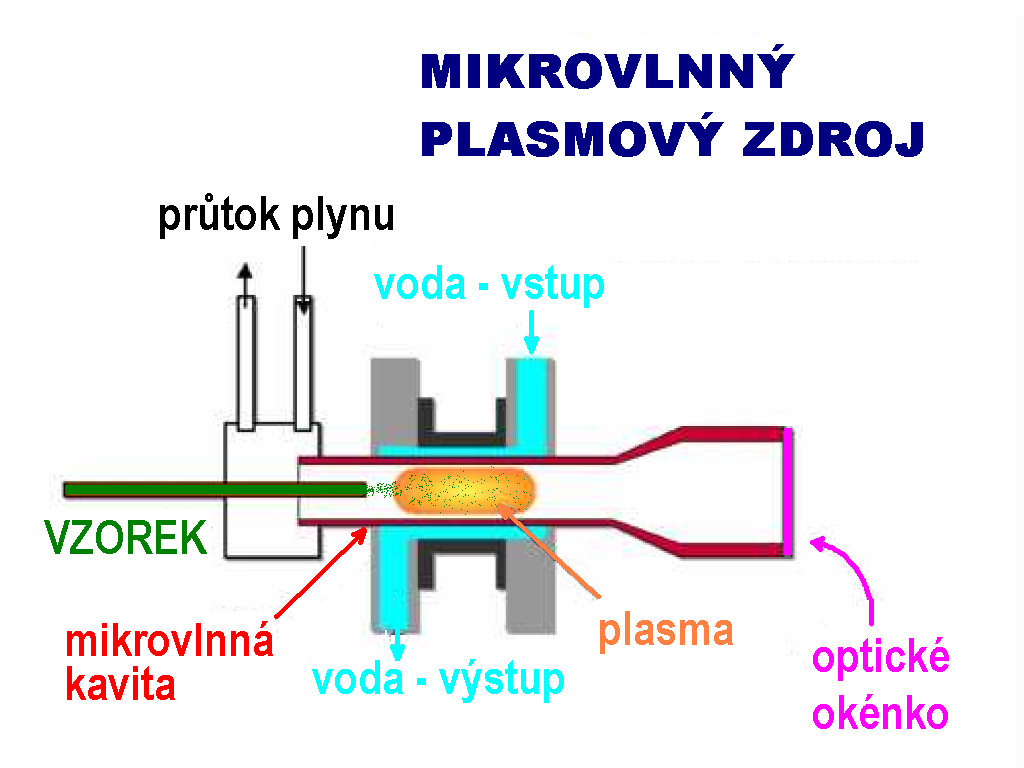 Atomová