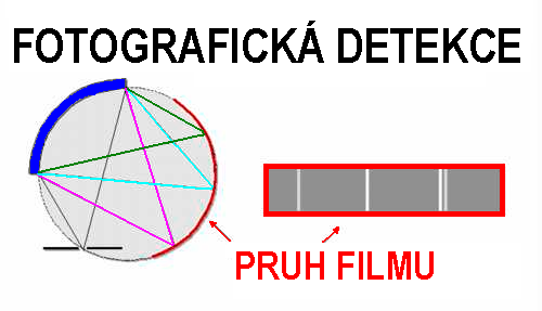 Atomová emisní spektrometrie ZPRACOVÁNÍ