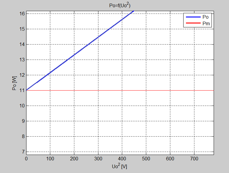 2.2 Výpočet parametrů Náhradní schéma asynchronního motoru pro které se počítají parametry je v kapitole 1.5, obrázek 1.6.