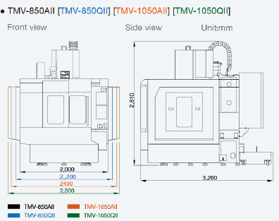Test zlepšené efektivity při obrábění Níže znázorněný graf zobrazuje srovnání mezi TMV-850A a TMV 850Q. V praktickém využití TMV-850QQ vykazuje časovou úsporu o 10% nižší než TMV-850A.