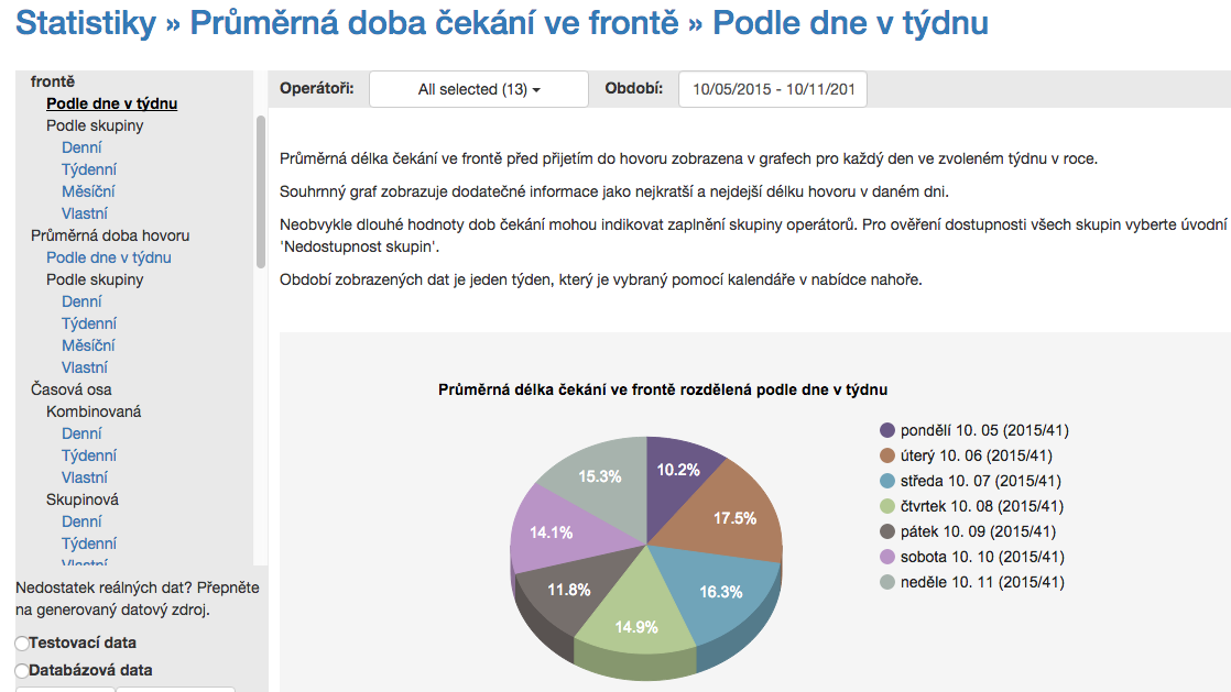 Tabulka nedostupnosti ukazuje přesný čas, kdy nedostupnost začala a skončila a její celkový čas. Absence koncového data znamená, že nedostupnost stále probíhá.