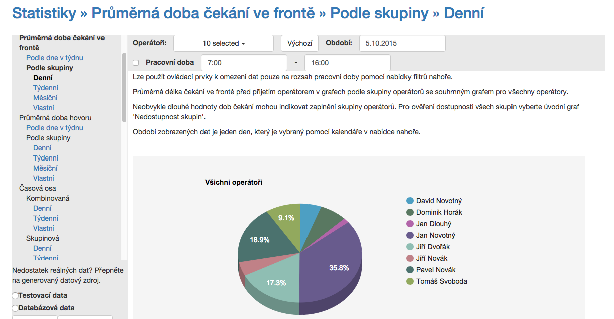 2.2.2. Podle skupiny Dle toho, jaké operátory si vybereme, zobrazí se nám doba čekání u skupin.