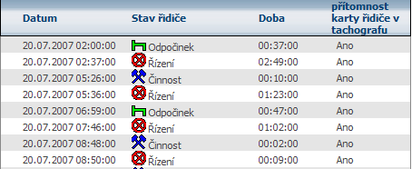 NOVINKY Z WEBDISPEČINKU - ARCHIVACE KARET ŘIDIČE Z karty řidiče se vyčítá: - Číslo karty - Jméno řidiče - RZ vozidel, která řidič v daném období s kartou řídil - Časový interval, který je v