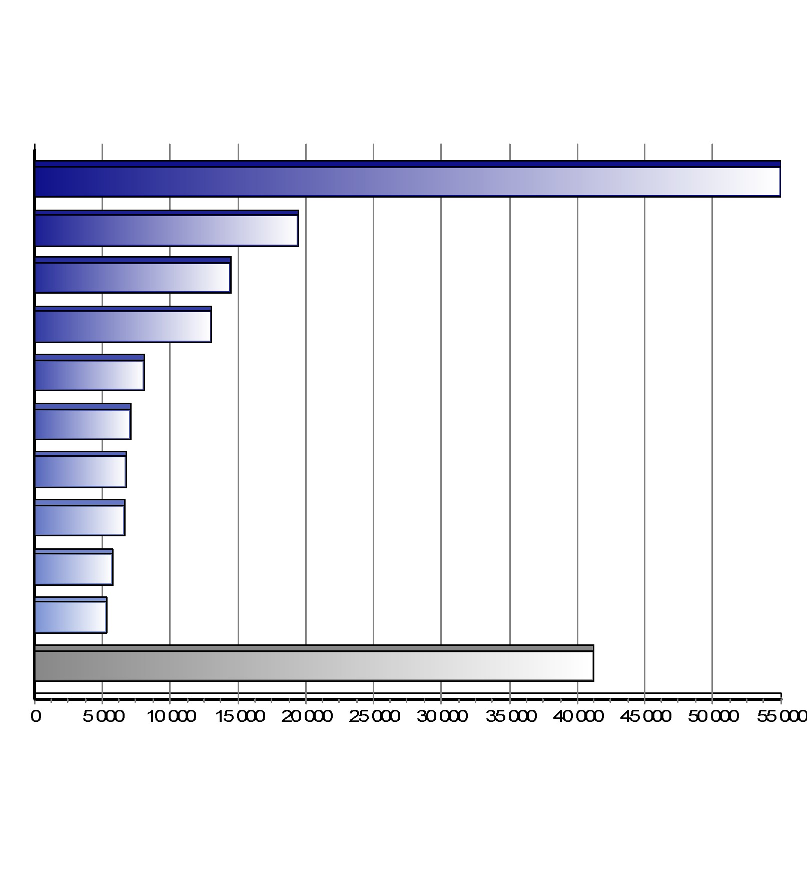 Registrace nových vozů kategorie M1+N1 v ČR po značkách Top značky 1-9/2015 Značka Vozů Podíl 1. 2. 3. 4. 5. 6. 7. 8. 9. 10.