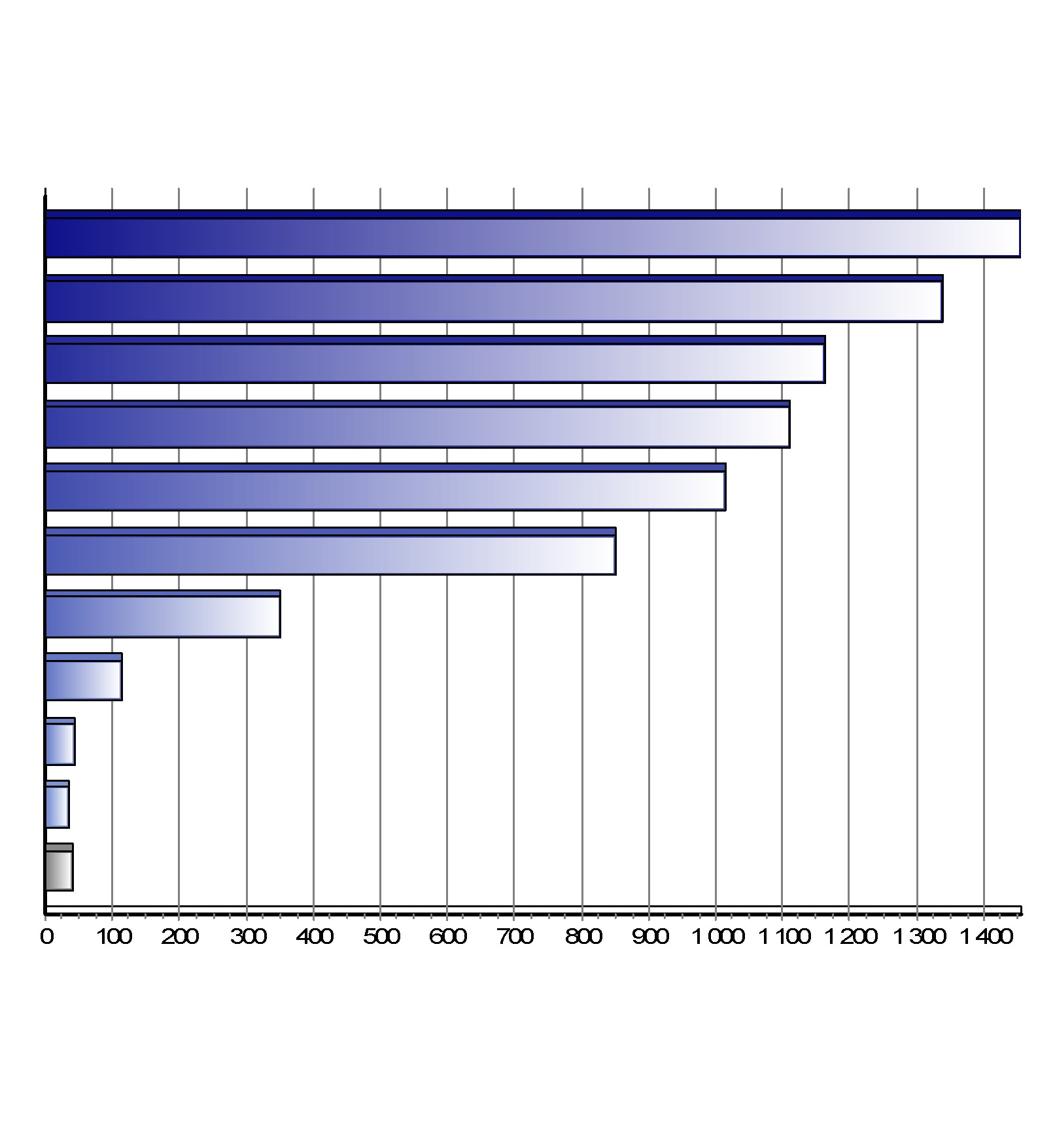 Registrace nových vozů kategorie N2+N3 v ČR po značkách Top značky 1-9/2015 Značka Vozů Podíl 1. 2. 3. 4. 5. 6. 7. 8. 9. 10.