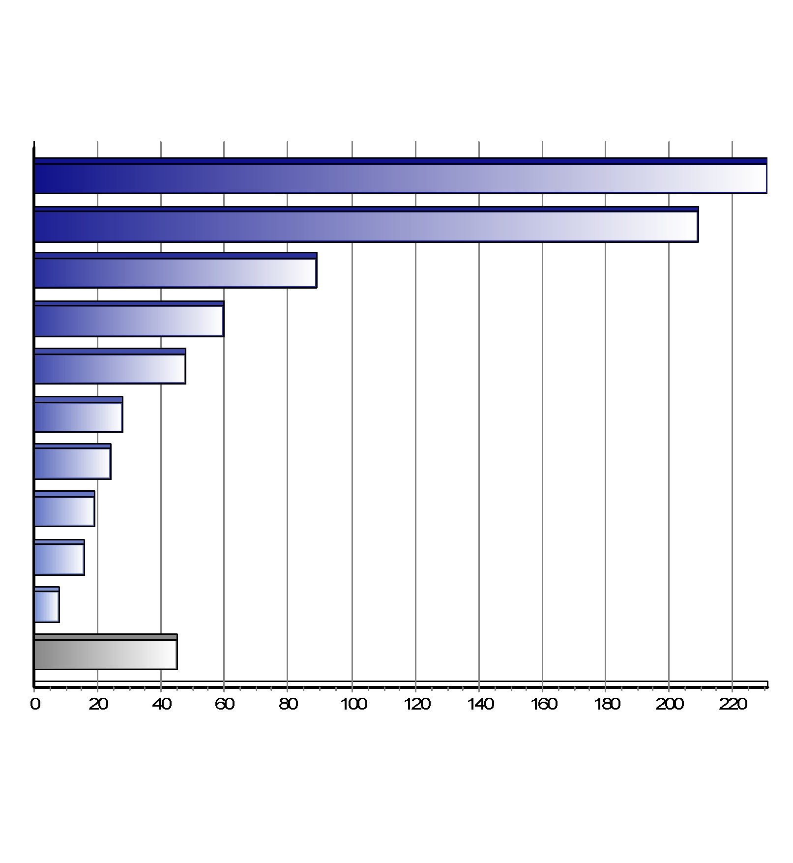 Registrace nových vozů kategorie M2+M3 v ČR po značkách Top značky 1-9/2015 Značka Vozů Podíl 1. 2. 3. 4. 5. 6. 7. 8. 9. 10.