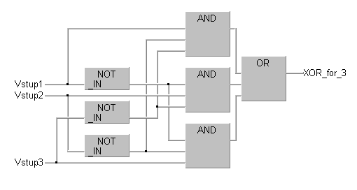 Strana 36 3GX IEC Developer 7. Obr.