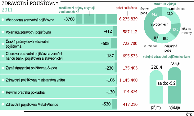 Vnější vlivy (2/2) Vliv zdravotních pojišťoven Vliv úhradové vyhlášky Úhradová vyhláška je