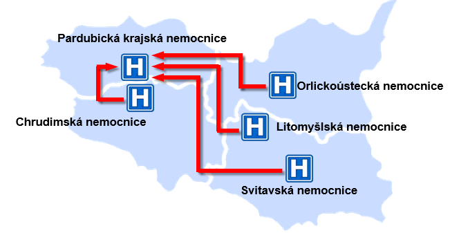 Směřování specializované