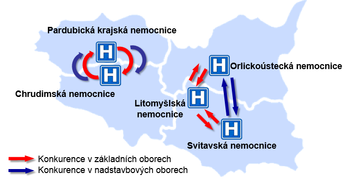 Vzájemná konkurence mezi
