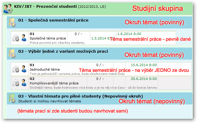 4.2.3 Vytvoření okruhů a témat Na této záložce je soustředěna většina funkcí, které vyučující pro svoji práci potřebují (kromě podpory pro hodnocení, ta je pak k dispozici na ostatních záložkách).