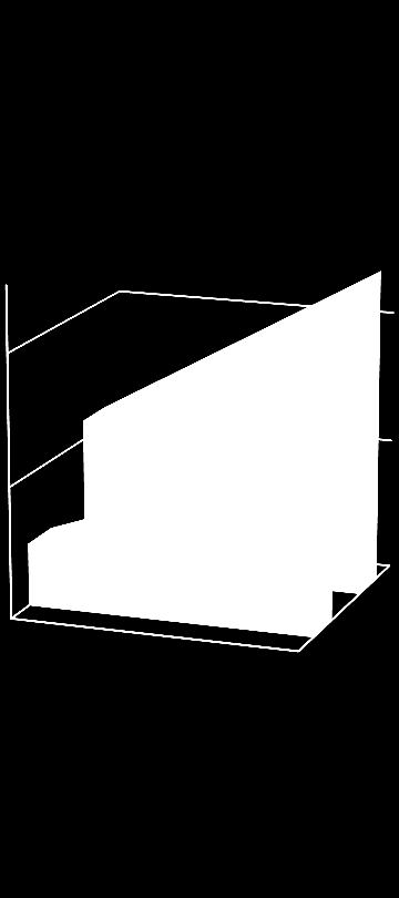 #1 Business Intelligence poskytovatel Market Use Evaluation 60% 20% 10% 0% 2009 2010 40% 20% 0% Source: Top analytical comp.