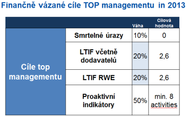 Bezpečnost práce dodavatelů jako součást BOZP RWE 3.