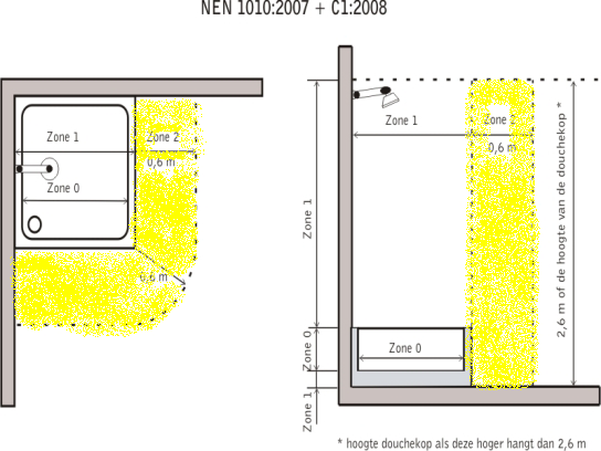 Navazuje na zóny 1 a 0, tj. do 0.6m vodorovně od vany nebo sprchy v této zóně do výšky 2.25m. Patří sem také prostor u okna s parapetem vedle vany. Světla musí být umístěna min.