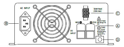 Obrázek 3.1: Přední panel (TN-1500) 3.2 LED indikátor na předním panelu Indikátor kapacity baterie: ukazuje zbývající kapacitu externích baterií.