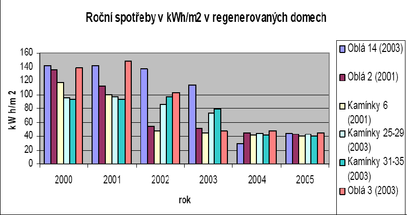 BRNO - Nový Lískovec Zdroj: J.