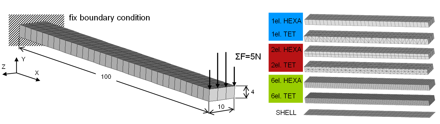 paleta plastů: polyamid, polypropylen, ABS, POM.