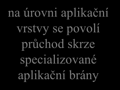 princip řešení na aplikační úrovni proxy brána pro el.