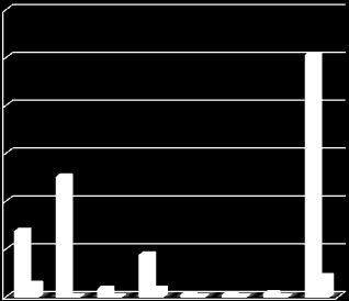 4. OP DOPRAVA Od počátku realizace OP Doprava bylo k 31. 12. 2008 schváleno celkem 62 (schválené projekty bez technické pomoci) v celkové hodnotě 99,412 mld. Kč, z toho v MSK 5 ve výši 8,376 mld.