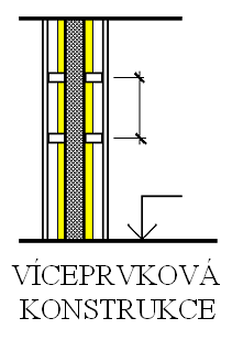 Víceprvkové konstrukce Vzduchová neprůzvučnost konstrukcí o více než dvou prvcích zpravidla není vyšší než konstrukce dvouprvkové o