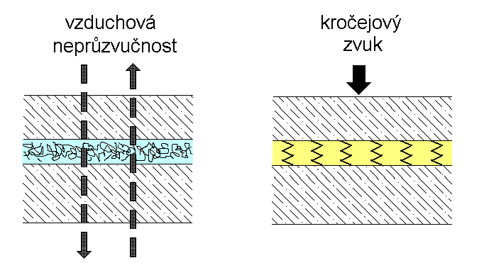 Důležitý rozdíl mezi