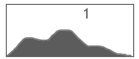 Histogram jasů a stínů optimální podoba histogramu - nepřesahuje vlevo ani