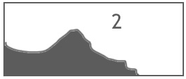 Histogram jasů a stínů podexpozice na fotografii (černá místa bez kresby).