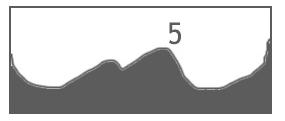 Histogram jasů a stínů přítomnost jak podexpozice, tak přeexpozice.