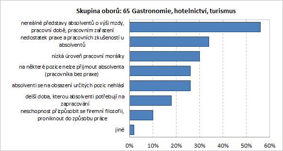 Méně častými důvody jsou otevřenost vůči firemní filozofii (ochota přijímat názory a postoje dané firmy) a případné finanční stimuly (dotace na mzdové náklady poskytované úřadem práce). Obr. 7.