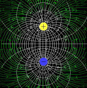 místa se stejnou nadmořskou výškou a tedy i se stejnou gravitační potenciální energií).