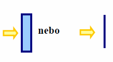 efektivitami záchytu, které jsou funkcí parametru filtračního mechanismu.