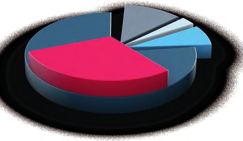 77% spotřeby elektřiny 12% investice 3% instalace 8% servis 30% úspory elektřiny Potřeba vzduchu Náklady při plynulé regulaci Náklady při pevných otáčkách Úspory Kompresory Allegro 8-11 snižují