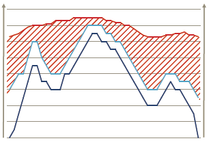 Potřeba vzduchu spotřeba elektřiny Kompletní řešení, které uspokojí vaši poptávku po vzduchu Náklady na energii představují přibližně 70% celkových provozních nákladů vašeho kompresoru za období 5