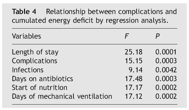 Clinical Nutrition,Volume 24,