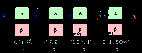 Zesilovače IV.