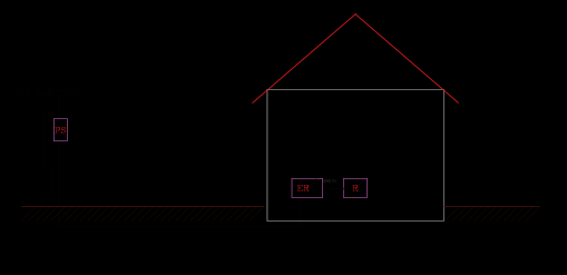 PNE 33 0000-5 Obrázek 3a Charakteristika rodinný domek/drobná provozovna, objekt připojen na venkovní vedení nn kabelovým přívodem Umístění přepěťové