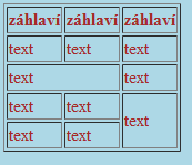 Webstránka tabulka <html> <head>... <table> <tr> <th>záhlaví</th> <th>záhlaví</th> </tr> <tr> <td colspan= 2 >text</td> </tr> </table> Vytvořte tabulku 3x5.