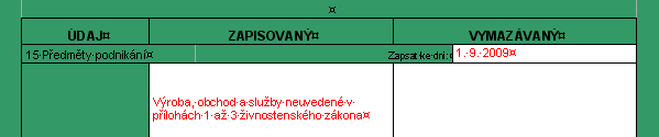 Předměty podnikání Předmět podnikání a obor činnosti (u živnosti volné) je nutno vybrat z přílohy