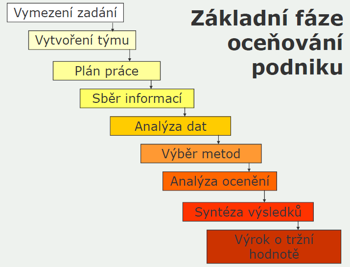 psudku. Rzbr vlivu událstí na vlbu metdy cenění, je-li sba pvinná pdle 183b dst. 1 neb 186a dst. 1 v prdlení se splněním pvinnsti. Průměrná a prémivá cena Uvedení prémivé a průměrné ceny.