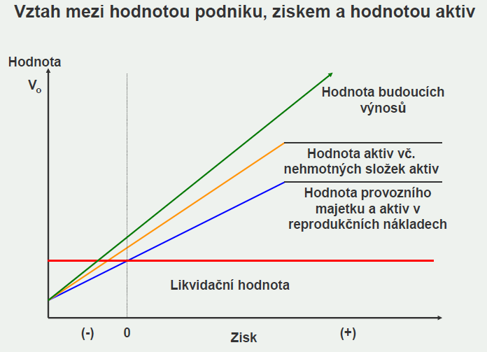 Rzšiřující text Shrnutí Kntrlní tázky a úkly Definujte