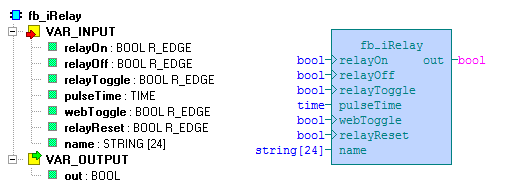 6.11 Funkční blok fb_irelay Knihovna : icontrollib Funkční blok fb_irelay je určen k řízení releového výstupu. Vstup relayon spíná relé, vstup relayoff relé rozpíná.