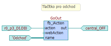 PROGRAM prgmain VAR GoOut : fb_iaction; GoOut( action := r0_p3_di.di0, out => central_off); END_PROGRAM V programu je založena instance funkčního bloku fb_iaction s názvem GoOut.