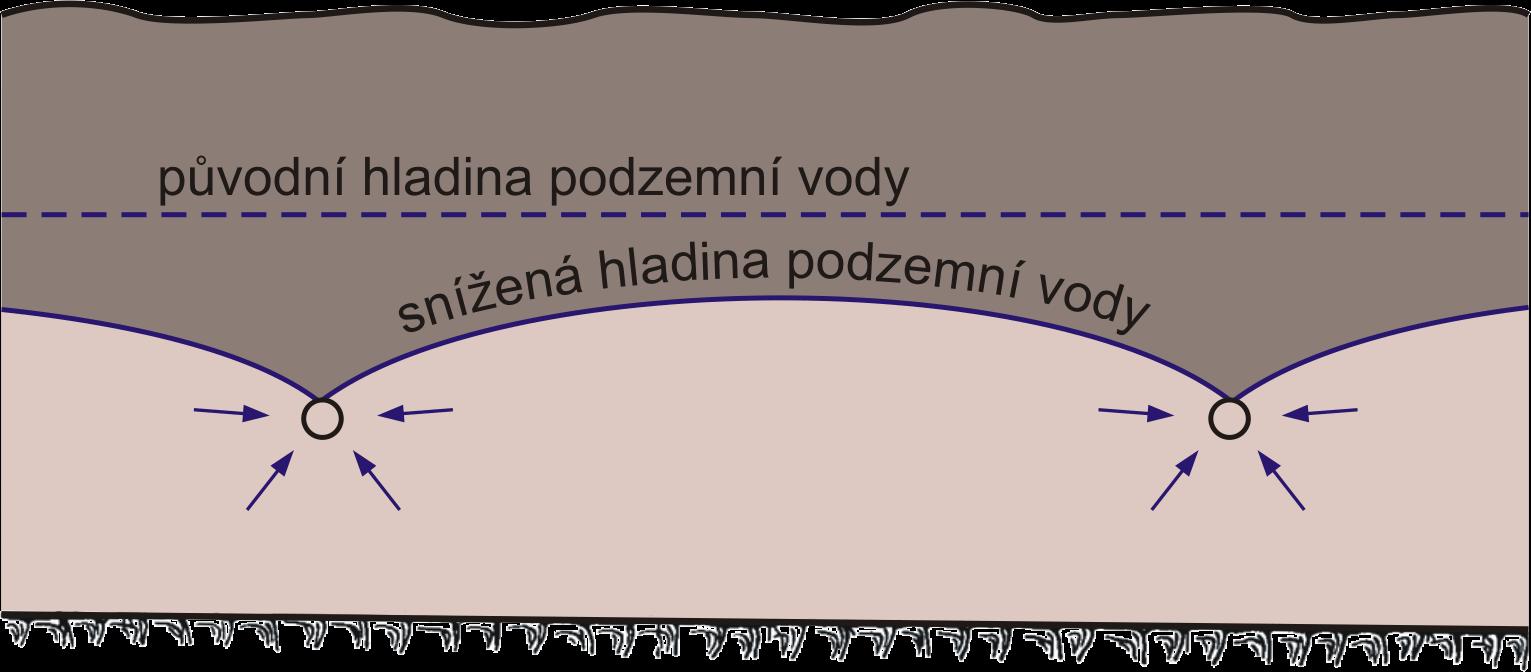 Praktické případy spojené s prouděním podzemní