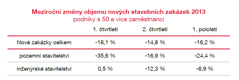 Na konci 2.