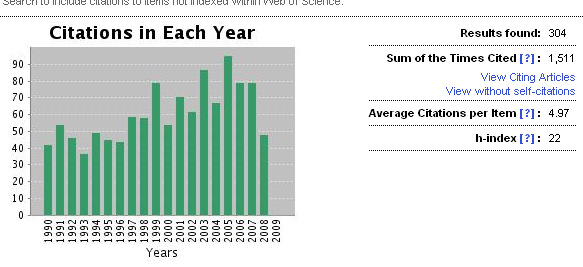 bez autocitací Scopus Citation tracker Exclude from