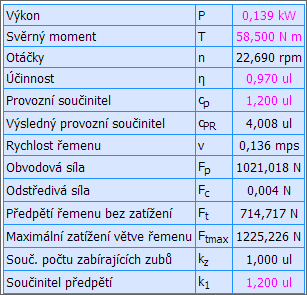 Na obrázku výše vidíme tři řemenice, z nichž Řemenice 1 je nalisována na spojce hřídele od ovládacího kola, Řemenice 2 je nalisována na spojce spolu se vstupní řemenicí horního převodu a