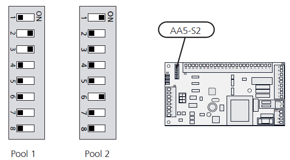 Připojení oběhového čerpadla bazénu (GP9) Připojte oběhové čerpadlo (GP9) do AA5-X9:8 (230V), AA5-X9:7 (N) a X1:3 (PE) Nastavení programu Programové nastavení pro POOL 40 může být provedeno přes